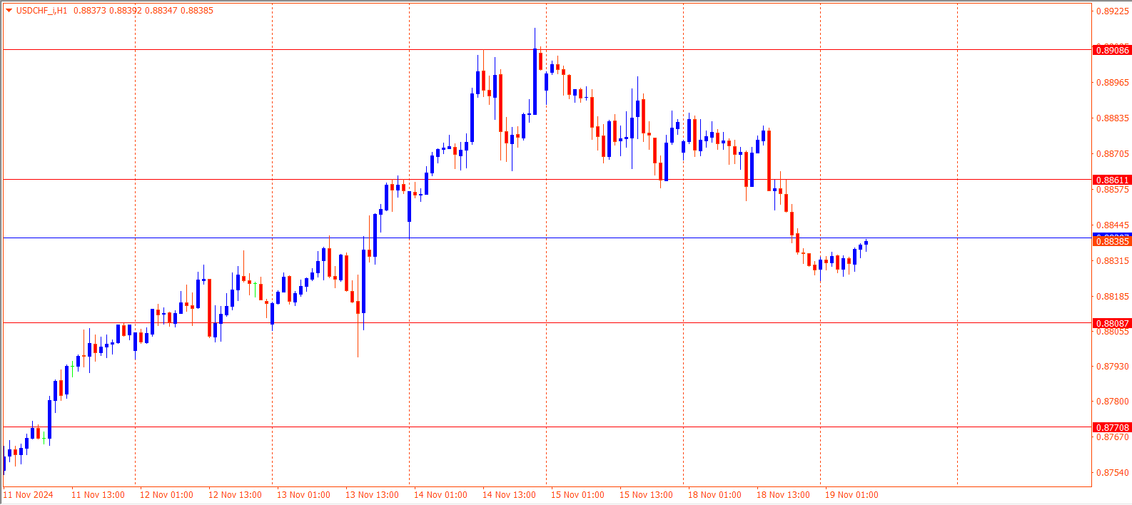 USDCHF